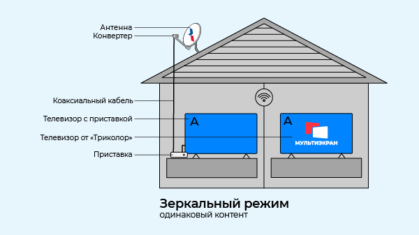 Зеркальный режим